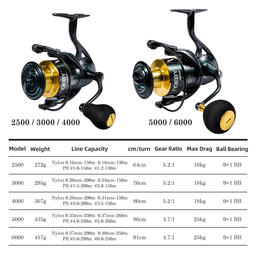 Noeby 스피닝 낚시 릴 3000 4000 5000  - Fishing Equipment Brands 리뷰 및 가격