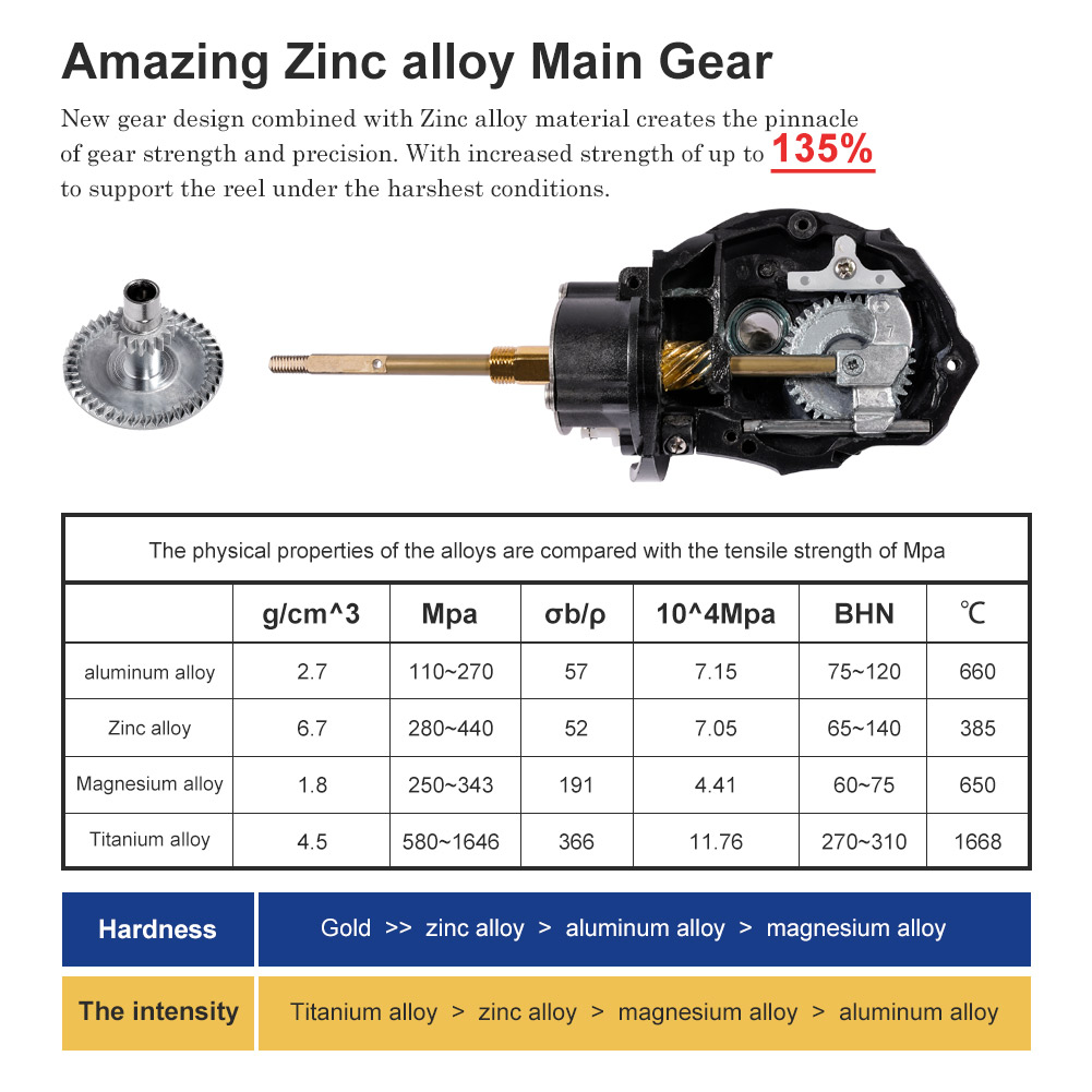 Noeby 스피닝 낚시 릴 3000 4000 5000  - Fishing Equipment Brands 리뷰 및 가격