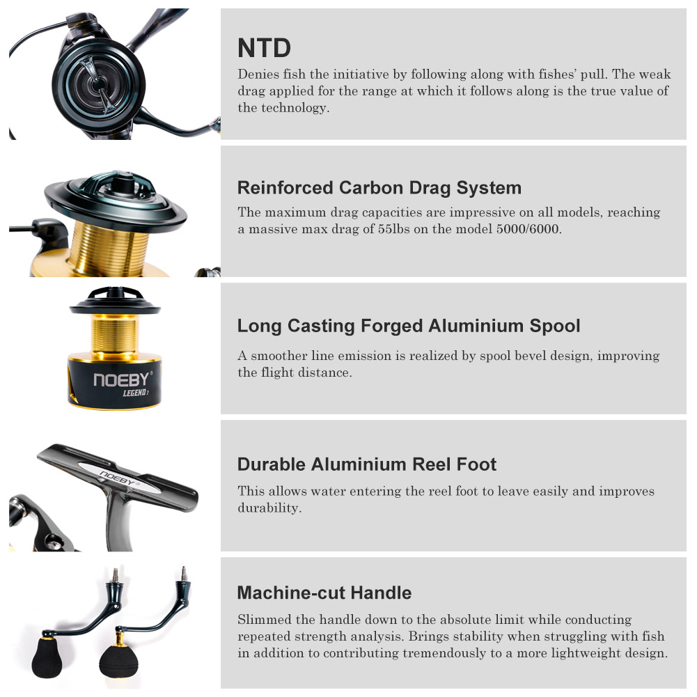 Noeby 스피닝 낚시 릴 3000 4000 5000  - Fishing Equipment Brands 리뷰 및 가격