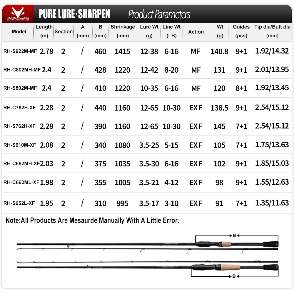 PURELURE SHARPEN 소프트 루어 롱 스피닝  - Fishing Equipment Brands 리뷰 및 가격