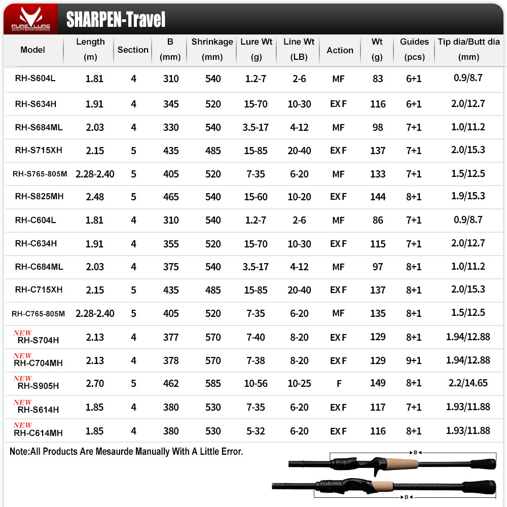 PURELURE SHARPEN 소프트 루어 롱 스피닝  - Fishing Equipment Brands 리뷰 및 가격