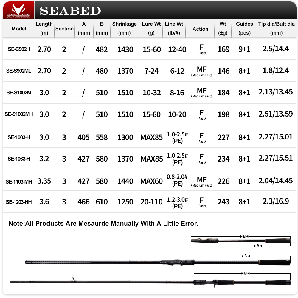 퓨어루어 시베드 12피트(3.0m, 3.3m, 3.6m - Fishing Equipment Brands 리뷰 및 가격