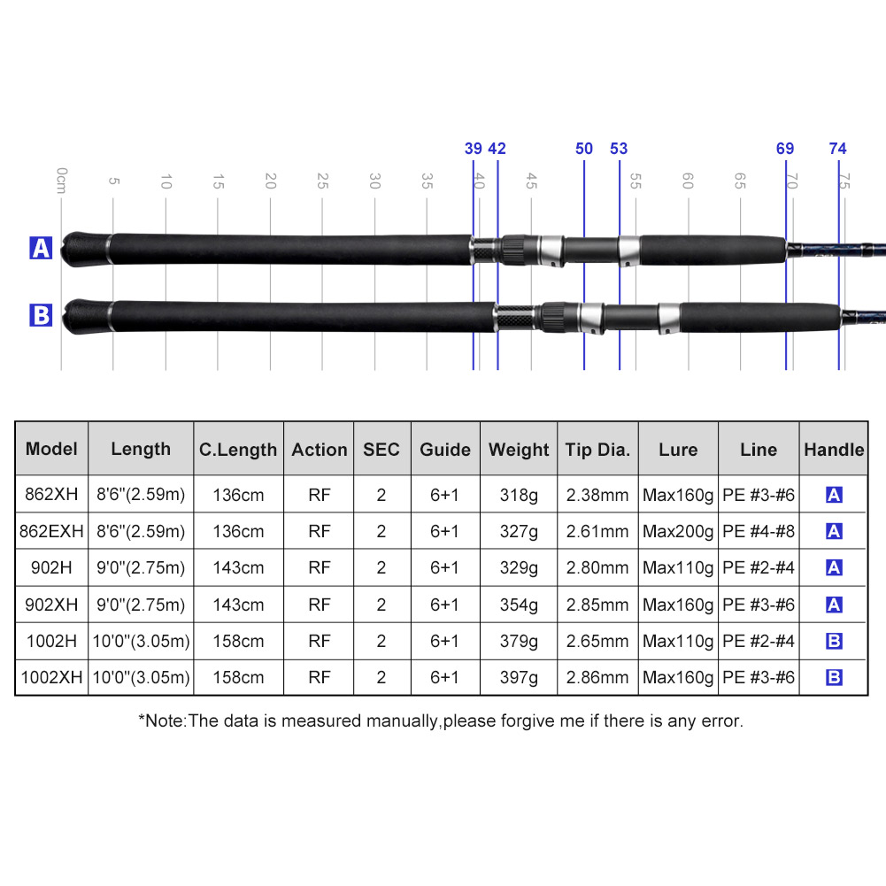 노이비 게이너스 쇼어 지깅 로드 2.59m 2.75m  - Fishing Equipment Brands 리뷰 및 가격