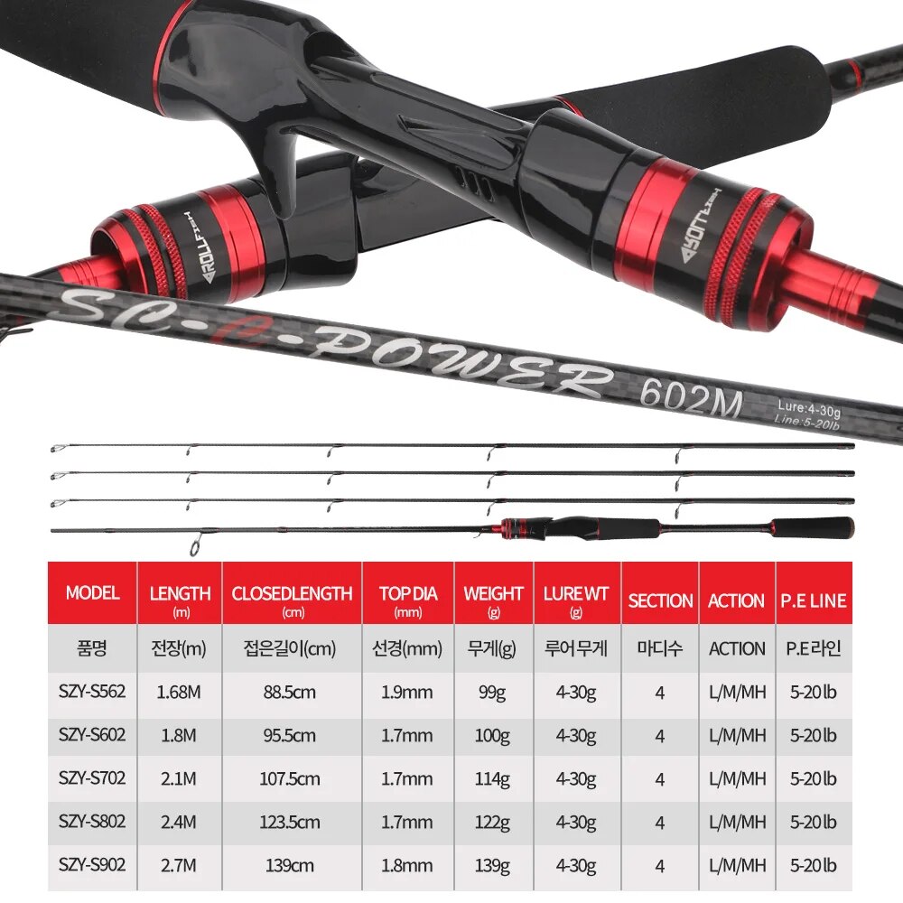 ROLLFISH 3 팁 파워 L/M/MH 스피닝 캐스팅 - Fishing Equipment Brands 리뷰 및 가격